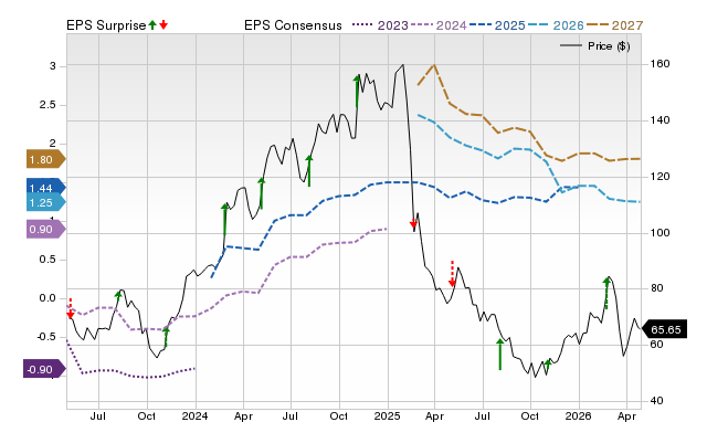 Price, Consensus and EPS Surprise Chart for FRPT