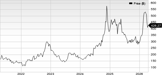 Texas Pacific Land Corporation Price