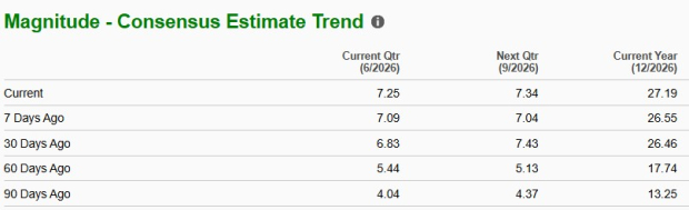 Zacks Investment Research