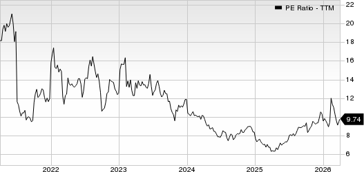 Magna International Inc. PE Ratio (TTM)