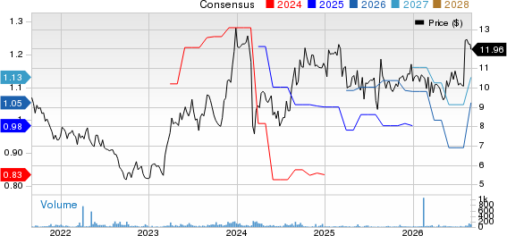 Crawford & Company Price and Consensus