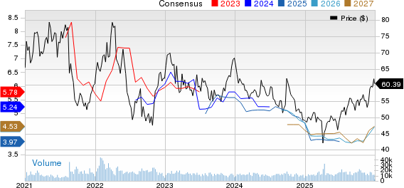 BHP Group Limited Sponsored ADR Price and Consensus