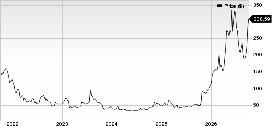 Vicor Corporation Price
