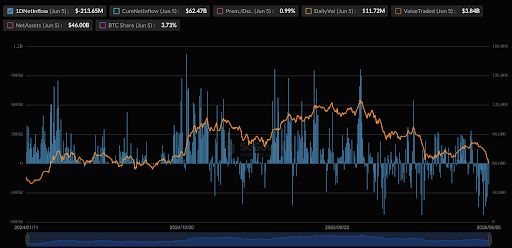 Bitcoin price 1