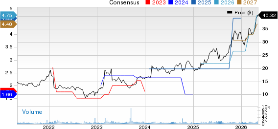UNIVERSAL INSURANCE HOLDINGS INC Price and Consensus