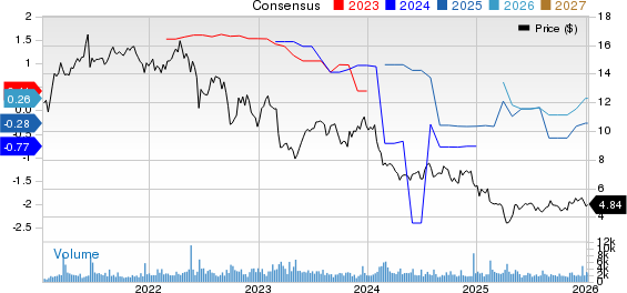 Ares Commercial Real Estate Corporation Price and Consensus