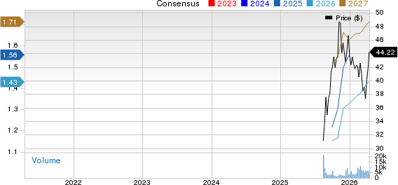 Miami International Holdings, Inc. Price and Consensus