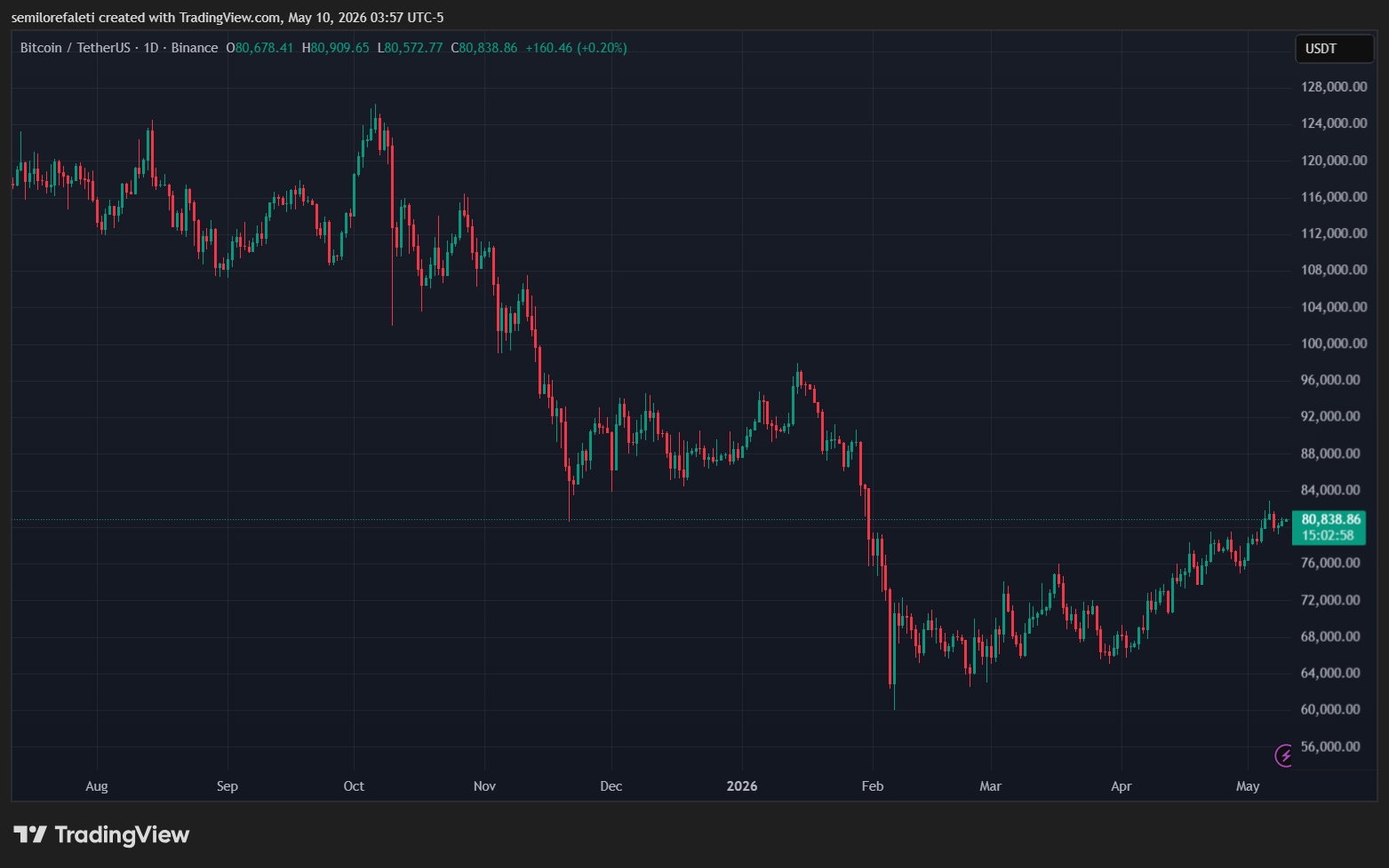 Bitcoin