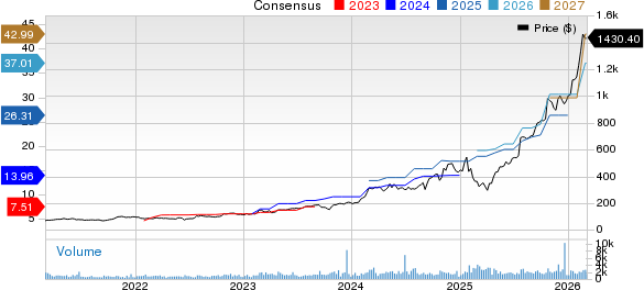 Comfort Systems USA, Inc. Price and Consensus