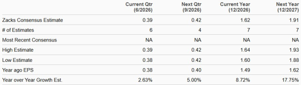 Zacks Investment Research