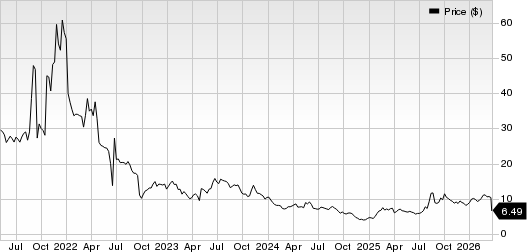 Valneva SE Sponsored ADR Price
