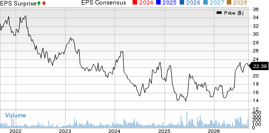 Hurco Companies, Inc. Price, Consensus and EPS Surprise
