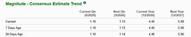 Zacks Investment Research