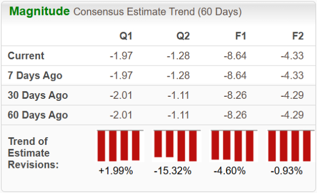 Zacks Investment Research