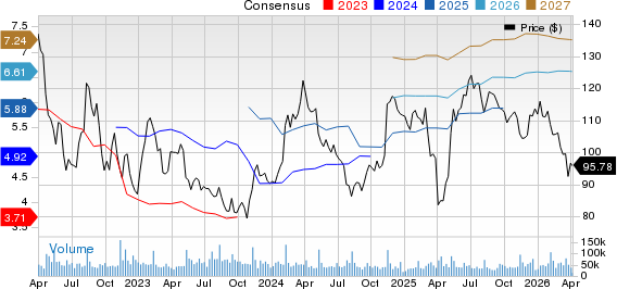 The Walt Disney Company Price and Consensus