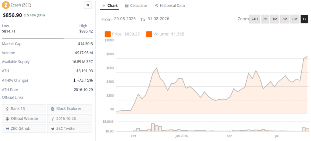 zcash zec live price chart