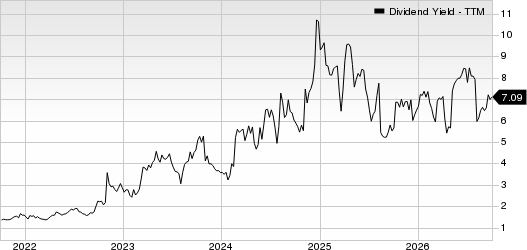 Gray Media Inc. Dividend Yield (TTM)