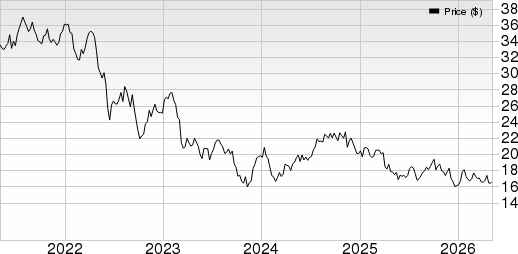 Healthpeak Properties, Inc. Price, Consensus and EPS Surprise