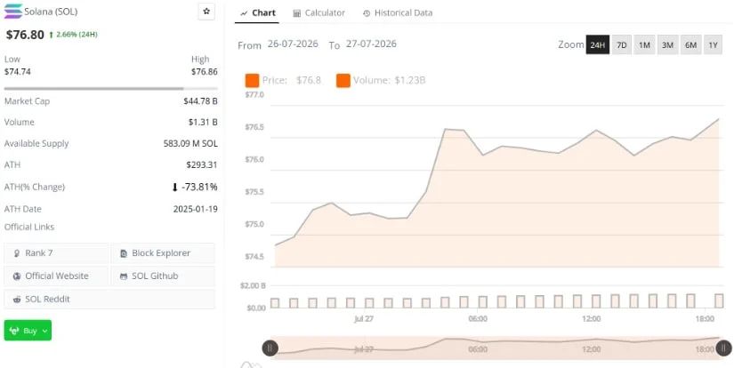 Final Thoughts: Can Solana Price Recover Towards $140?