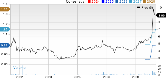 OptimumBank Holdings, Inc. Price and Consensus