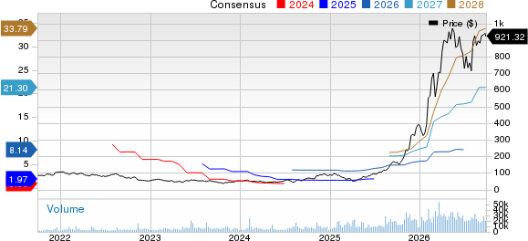 Lumentum Holdings Inc. Price and Consensus