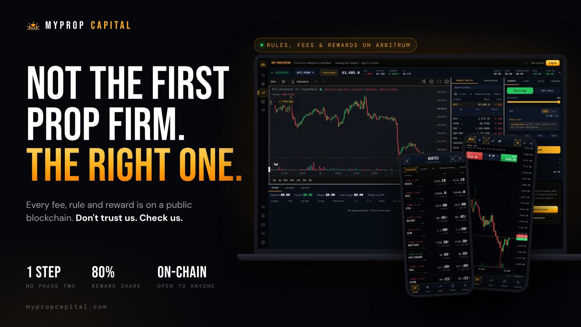 MyPropCapital Introduces Blockchain-Based Transparency System for Trading Evaluations and Trader Rewards