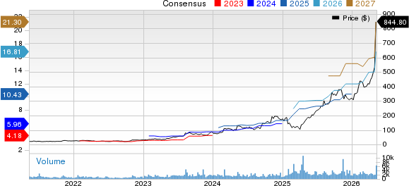 Sterling Infrastructure, Inc. Price and Consensus