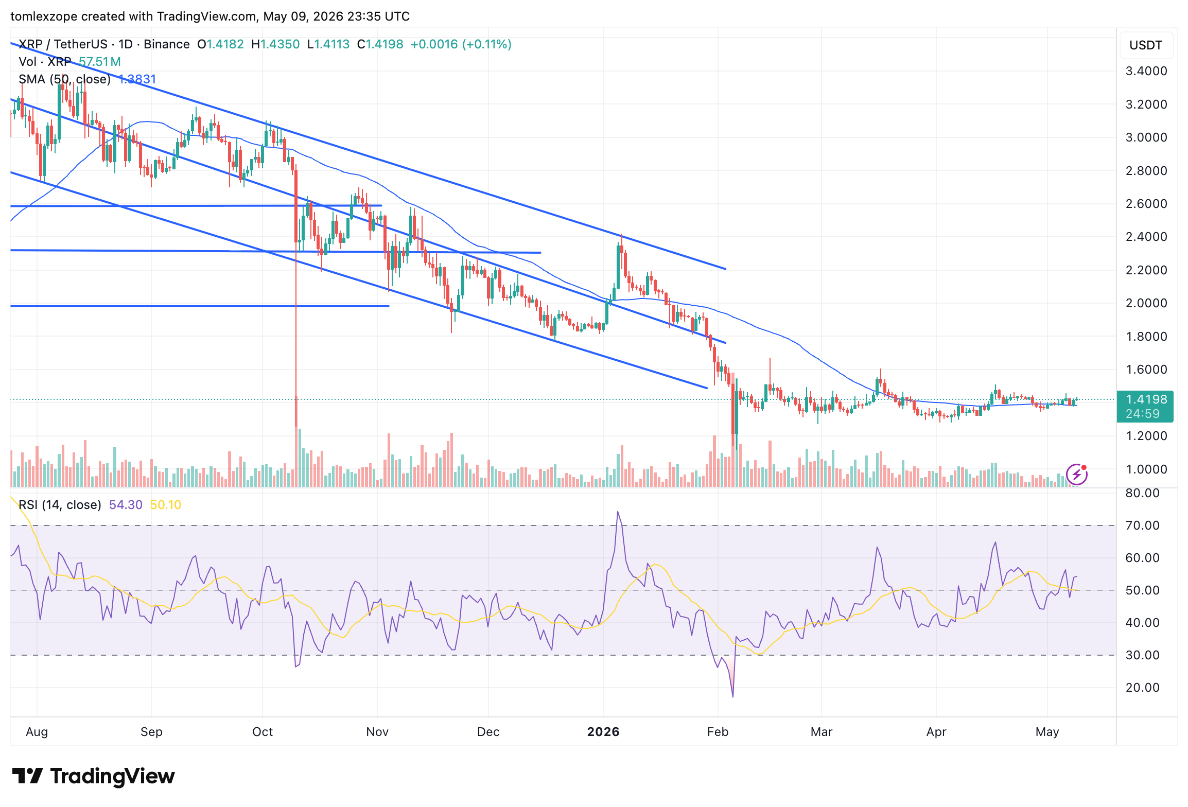 XRP