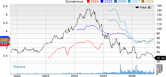 Novo Nordisk A/S Price and Consensus