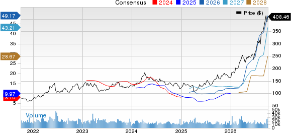 Valero Energy Corporation Price and Consensus