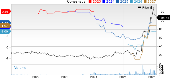 EchoStar Corporation Price and Consensus