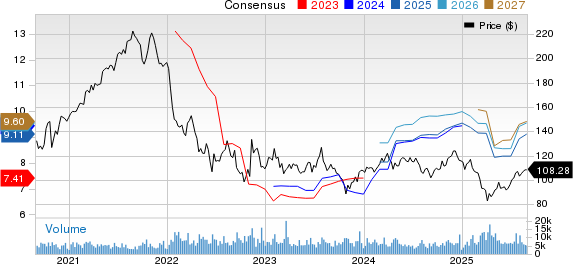 T. Rowe Price Group, Inc. Price and Consensus