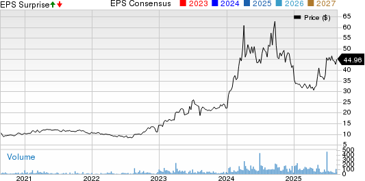 Taylor Devices, Inc. Price, Consensus and EPS Surprise
