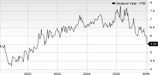 Postal Realty Trust, Inc. Dividend Yield (TTM)