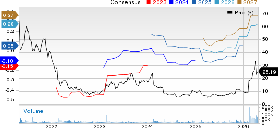 Fastly, Inc. Price and Consensus
