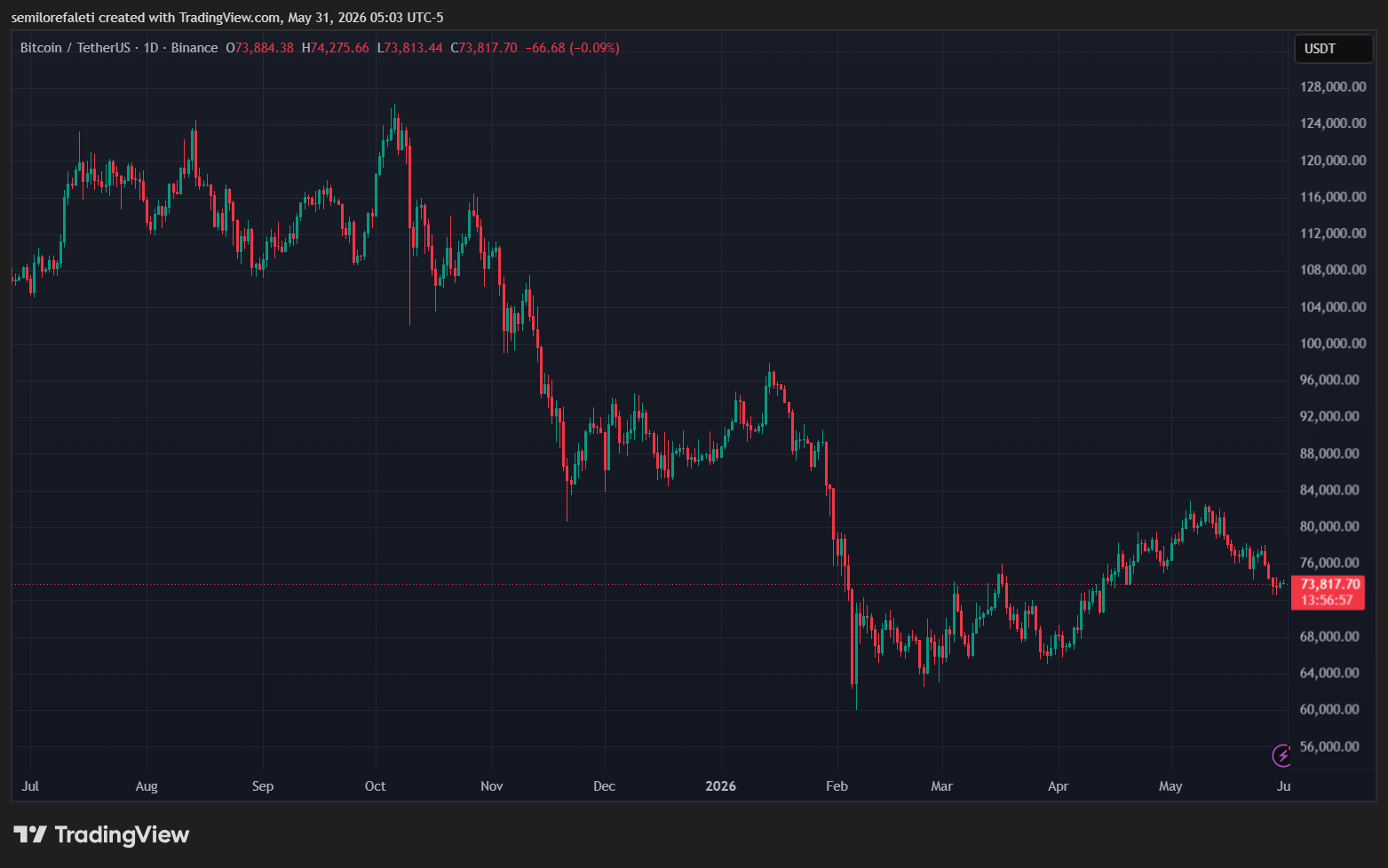 Bitcoin