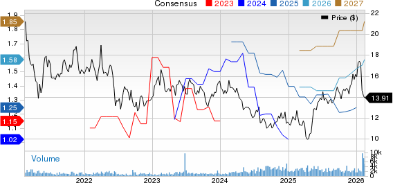 Patria Investments Limited Price and Consensus