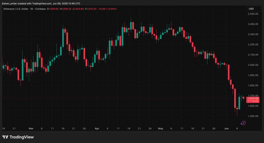 Ethereum crypto ETH ETHUSD ETHUSD_2026-06-09_14-49-37