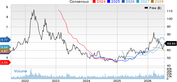Nutrien Ltd. Price and Consensus