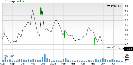 Symbotic Inc. Price and EPS Surprise