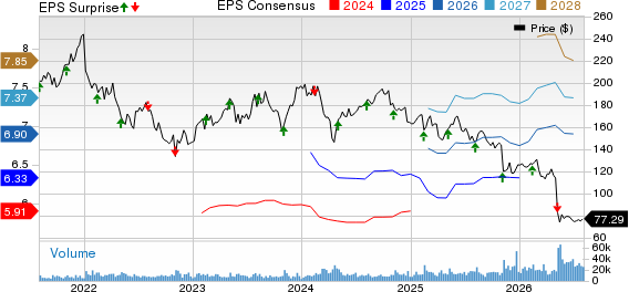 Zoetis Inc. Price, Consensus and EPS Surprise