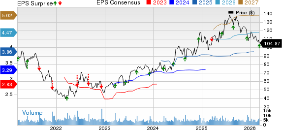 Ollie's Bargain Outlet Holdings, Inc. Price, Consensus and EPS Surprise