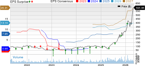 Seagate Technology Holdings PLC Price, Consensus and EPS Surprise