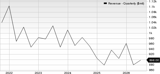 DENTSPLY SIRONA Inc. Revenue (Quarterly)