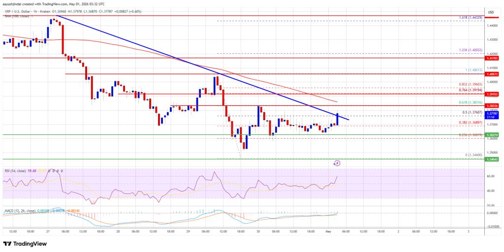 XRP Price 