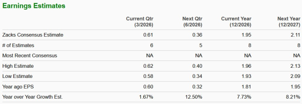 Zacks Investment Research