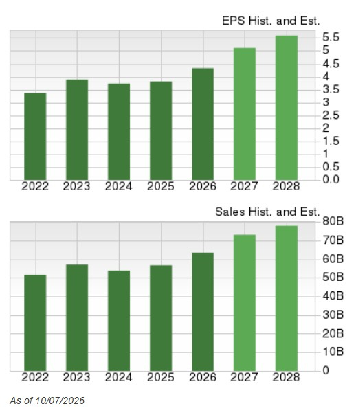 Zacks Investment Research