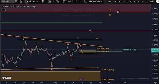 XRP Wave count