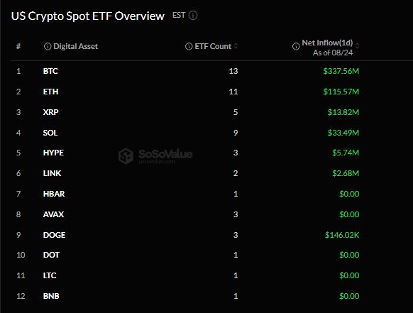Притоки в спотовые крипто-ETF США.