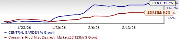Zacks Investment Research